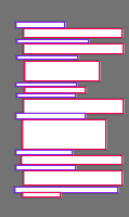 Annotation Visualization